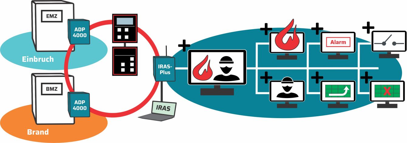 IRAS Plus Display 2 klein